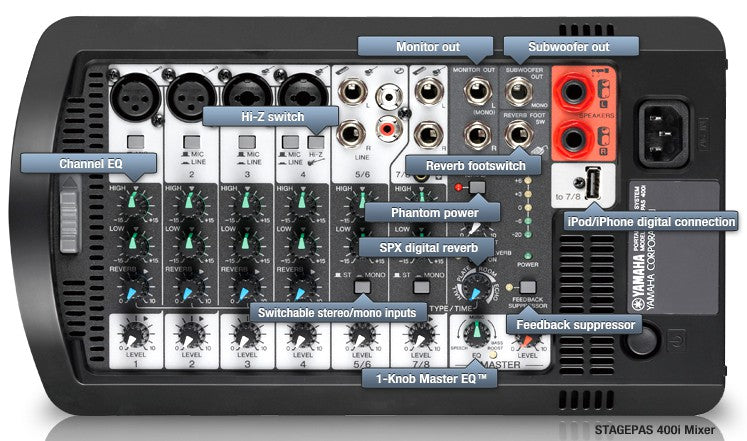 Yamaha Stages Pas 400i